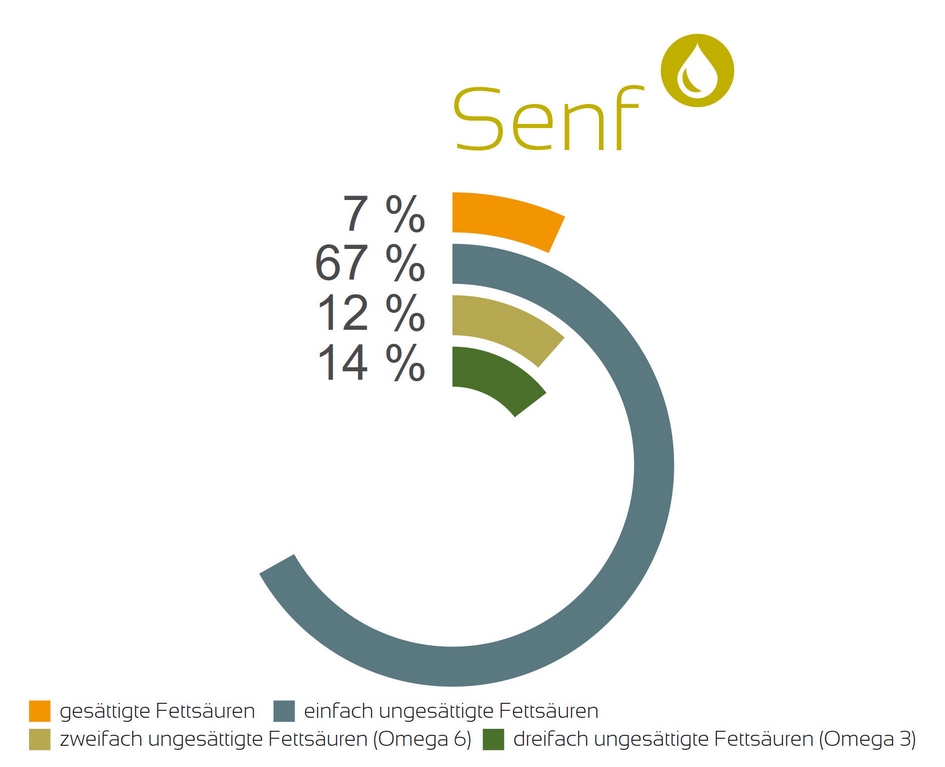 Bio Senföl (DE-ÖKO-037) 100ml