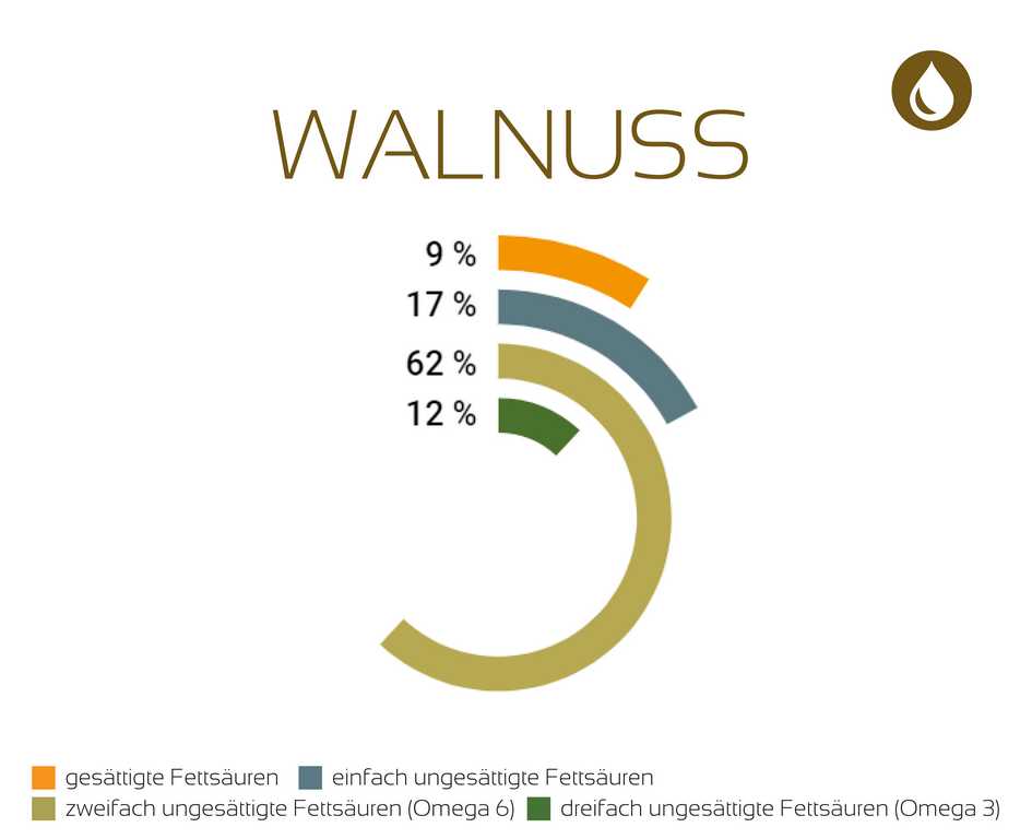 Bio Walnussöl (DE-ÖKO-037) 100ml