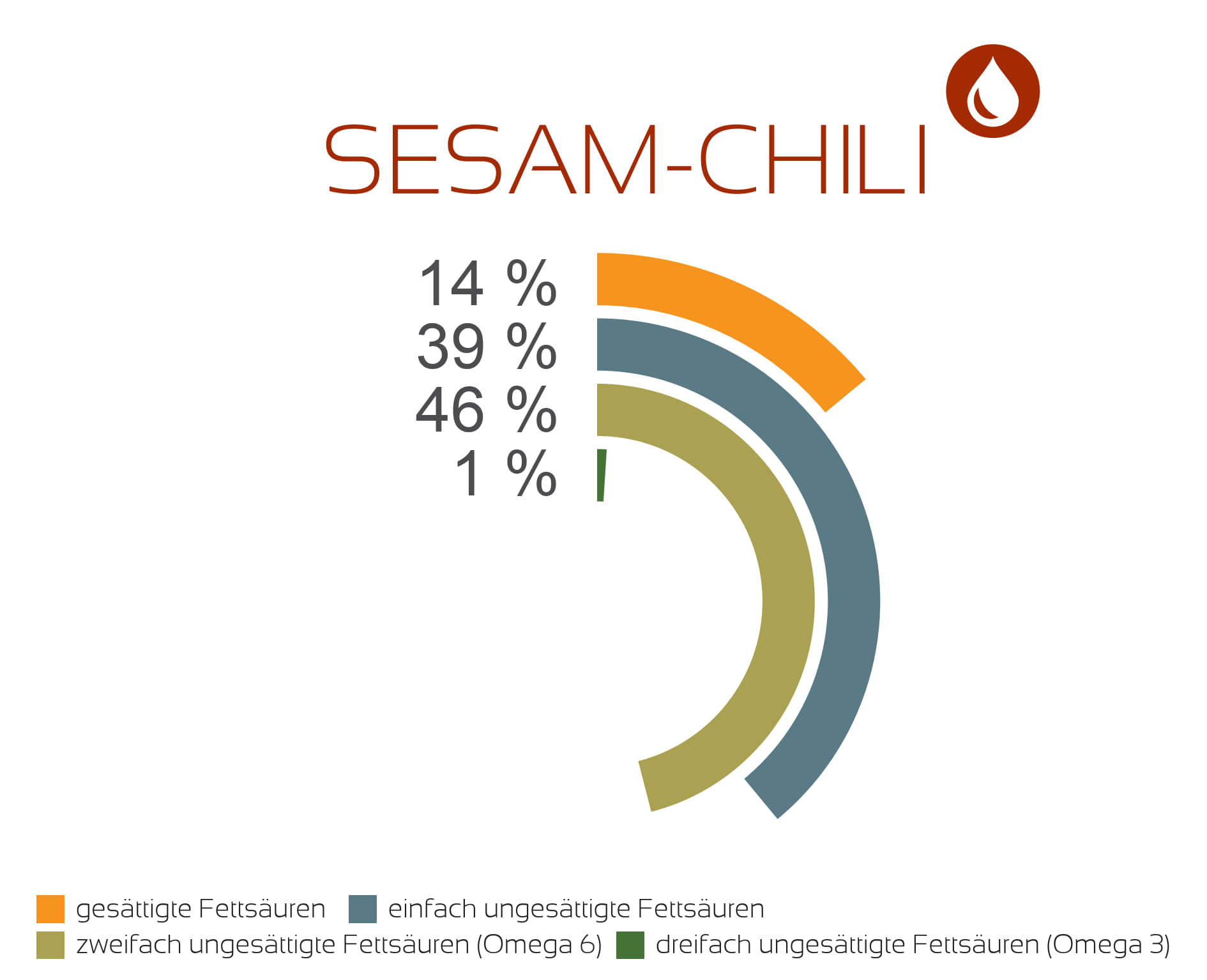GRUBENFEUER - Bio Sesam-Chili-Öl (DE-ÖKO-037)